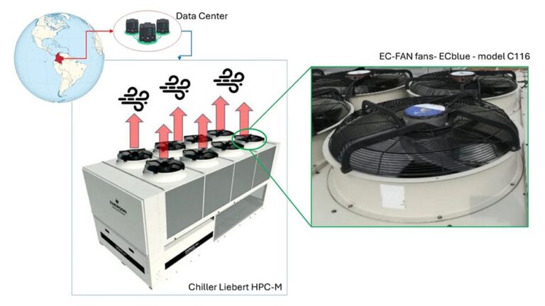 Data centers could be used as residual power generators as researchers generate 500MWh in a year from a single DC by recycling wasted wind