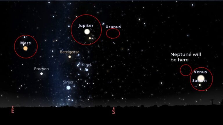 Here’s How to See Six or Seven Planets in a Dazzling Planet Parade