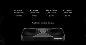 Nvidia announces next-gen RTX 5090 and RTX 5080 GPUs