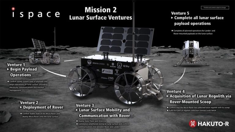 The Blue Ghost Lunar Lander Heads to the Moon On Wednesday: Here’s What to Know