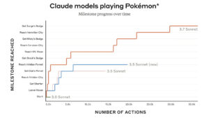 Claude isn’t a great Pokémon player, and that’s okay